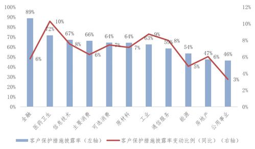 2022年中國上市公司ESG發展報告專題 工程技術研發類企業ESG信息披露現狀與展望