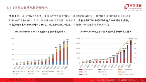 2023年ETF市場發展復盤與工程技術研發視角下的產品布局思考