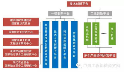 發展回歸理性 企業的未來必然取決于創新能力